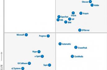 Sitefinity is included in the Magic Quadrant for second...